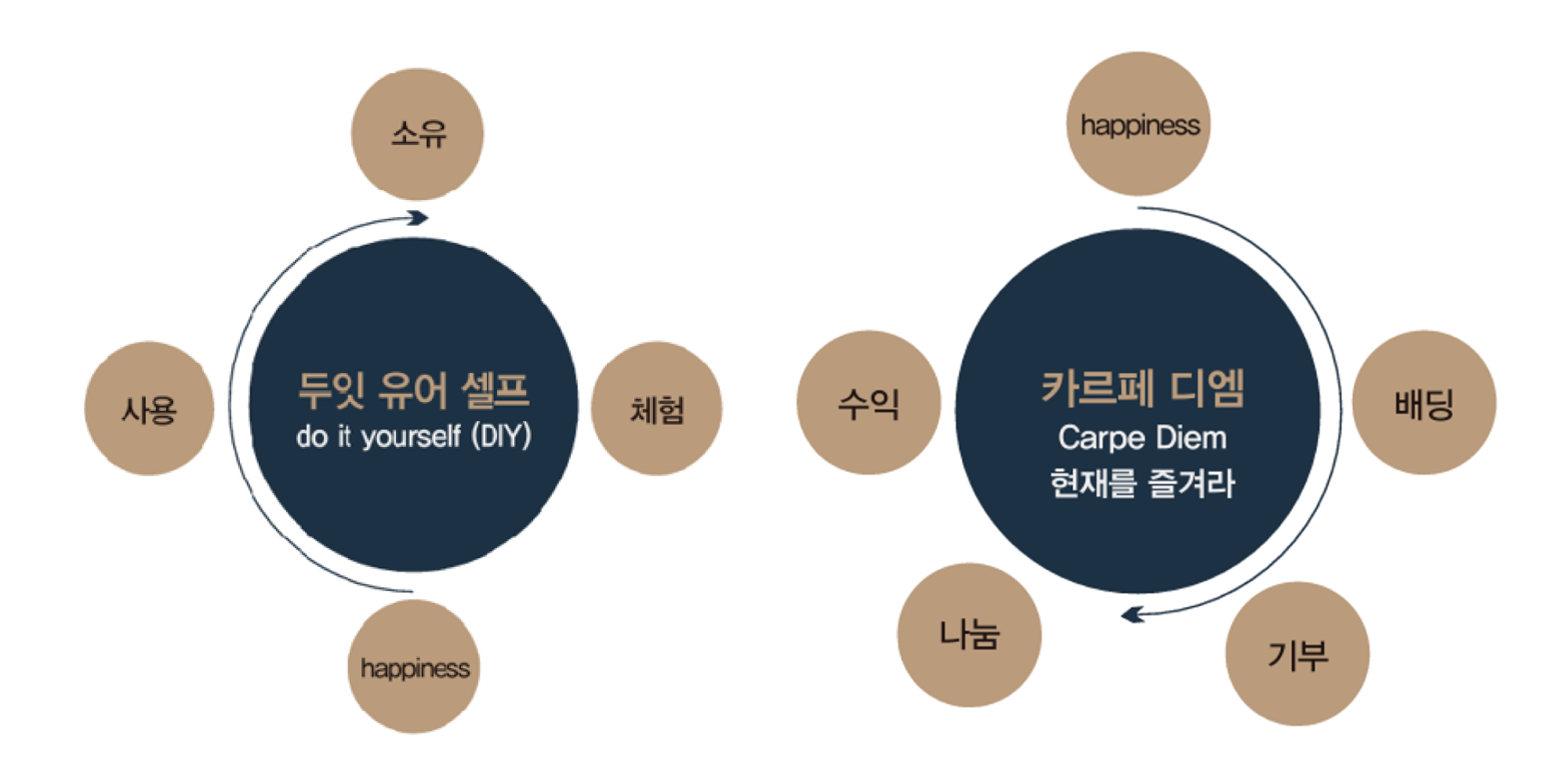 우측 하단 이미지